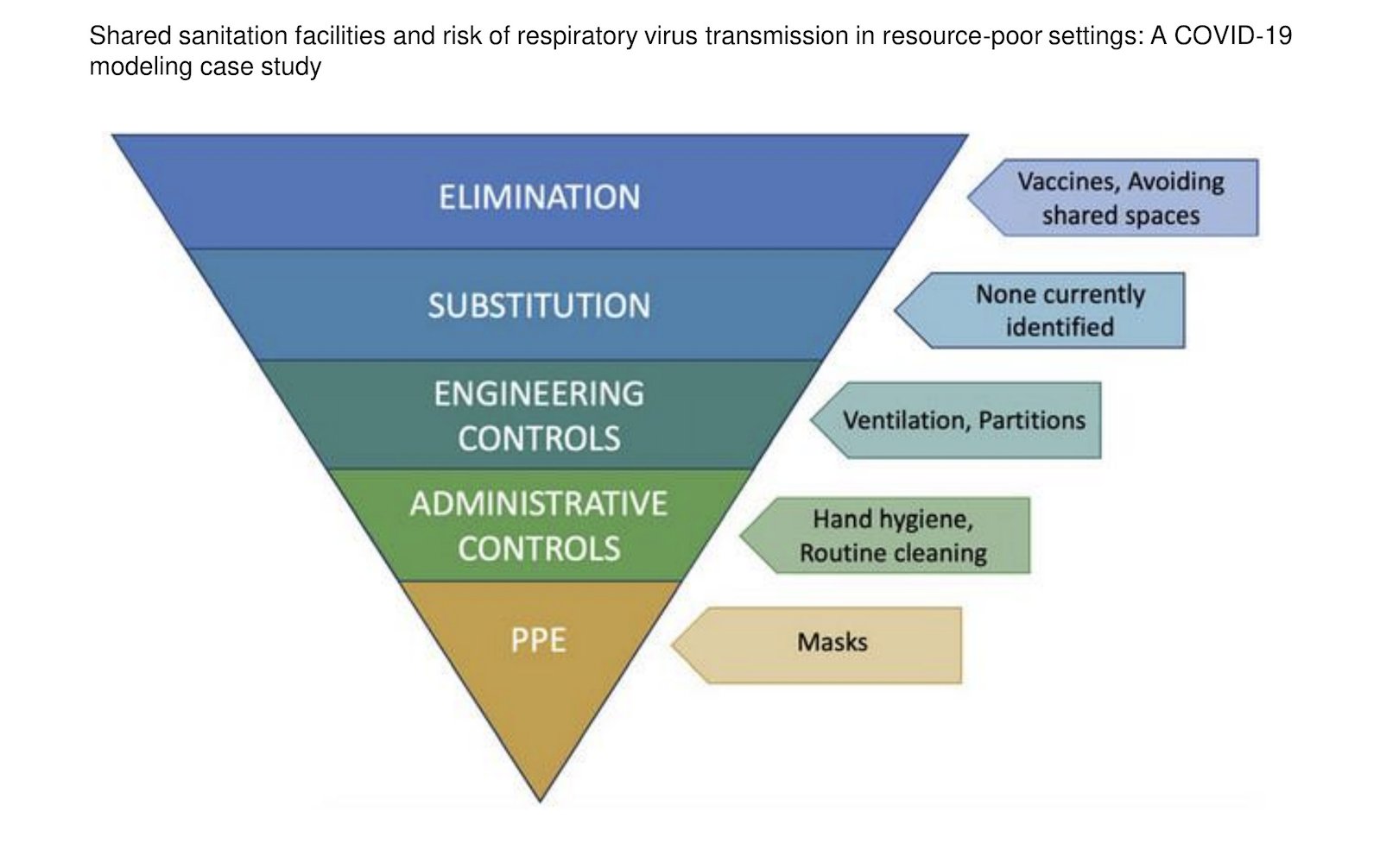 Shared sanitation facilities and risk of respiratory virus transmission ...